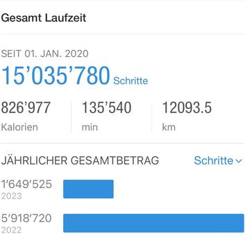 Michael Burkhalter «schreitet aus» für die Wunderlampe