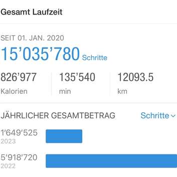 E471 Stiftung Wunderlampe_ 5 Millionen Schritte